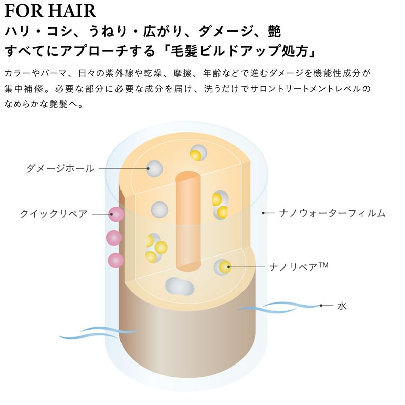 SINN PURETE Mindful Shampoo/Treatment (Shampoo)