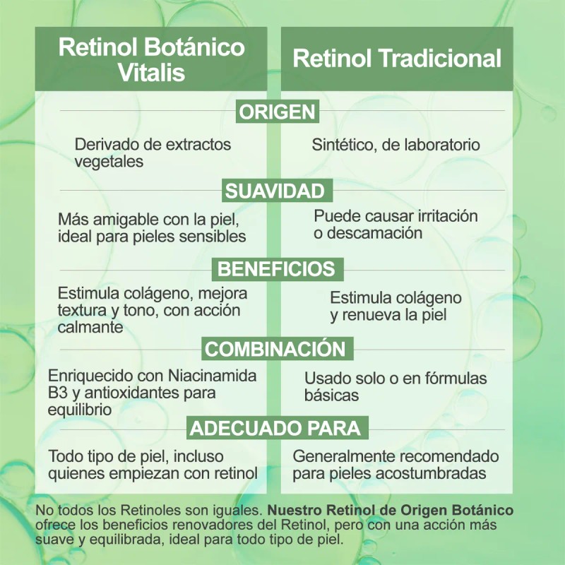 Serum Retinol B3 Natural Antiarrugas Alta Concentración 2.5% Todo Tipo