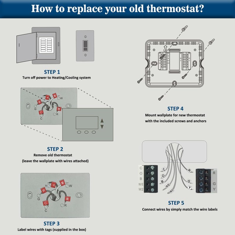7 Day Flexible Programmable Thermostat, 2 Heat/1 Cool Heat Pump