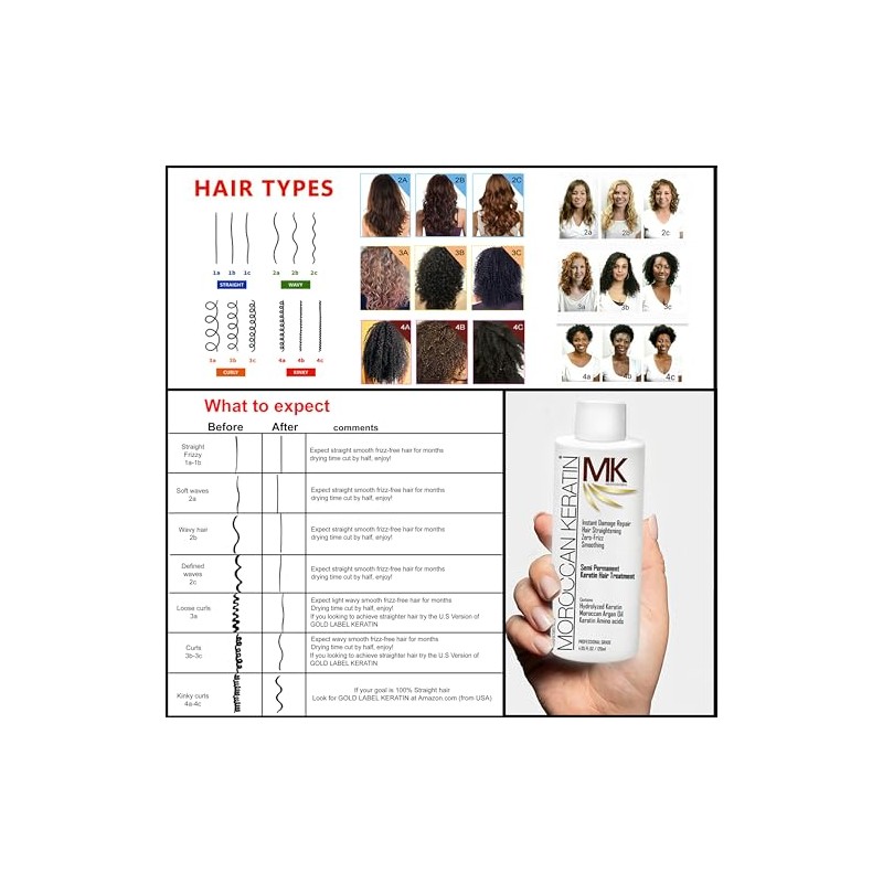 Moroccan Keratin Most Effective Brazilian Keratin Hair Treatment SET 120ML