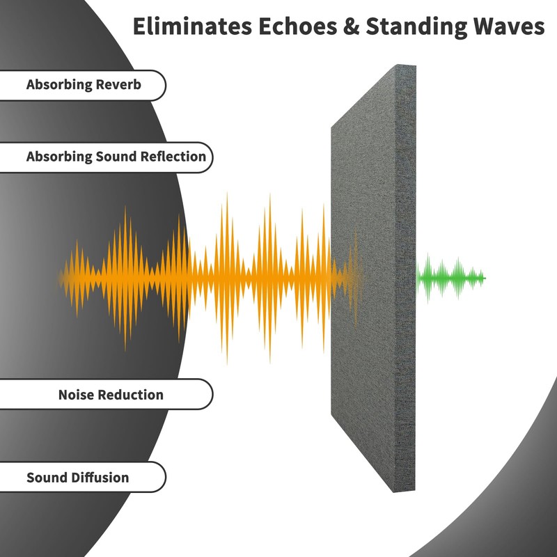 Art3dwallpanels 4 PCS Acoustic Panels, 24''x12'' Fabric Soundproof Wall Panels,