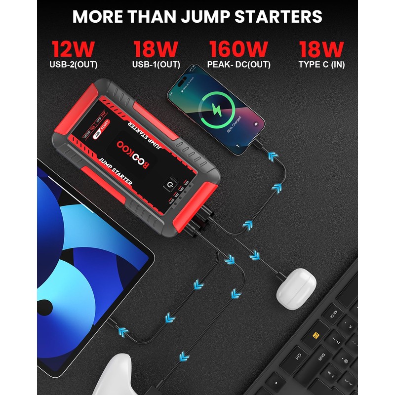 BOOKOO Jump Starter,4500 A Peak Car Battery Jump Starter for