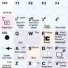 FIGMA Keyboard Decals Shortcuts