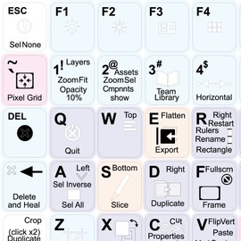 FIGMA Keyboard Decals Shortcuts
