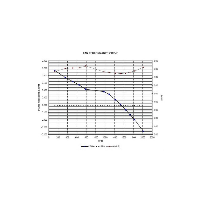 BILLET4X4 U.S. Made 24 Volt HP 16 inch Radiator Fan