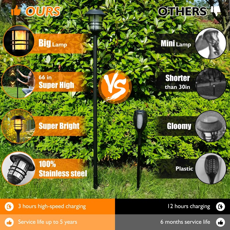 ZOOHAR Solar Outdoor Lights,Extra-Tall Solar Torches with Flickering Flame 2-Pack