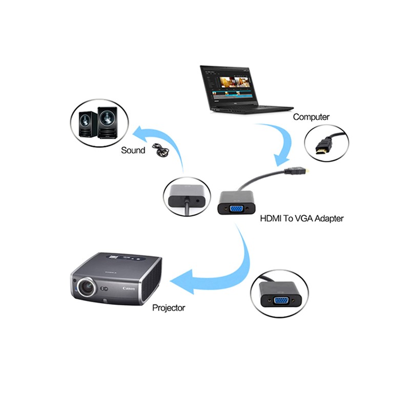 Adaptador HDEMI a VGA con Salida de Audio 3.5 mm