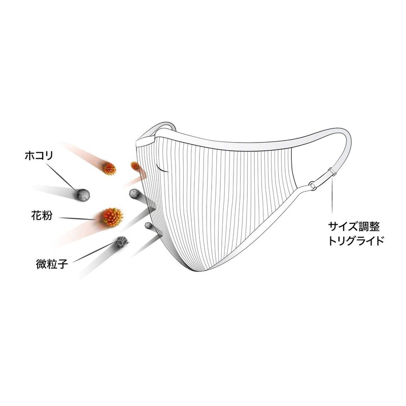 Naroo Mask F.U+ Washable and Reusable High Performance Filter Mask