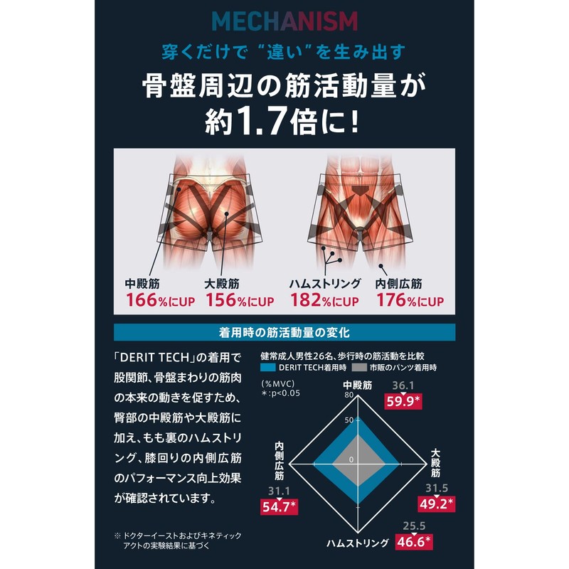 Delit Tech Posture Correction, Golf Marathon, Performance Improvement, Performance Pants,