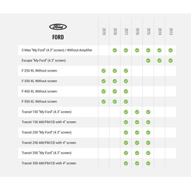 Idatalink Maestro HRN-SR-FO2 T-Harness for Select Ford Vehicles 2011-2019, Replace Factory Radio While retaining Steering Wheel Controls & use of Factory Amplifier (ADS-MSR Module Also Required)
