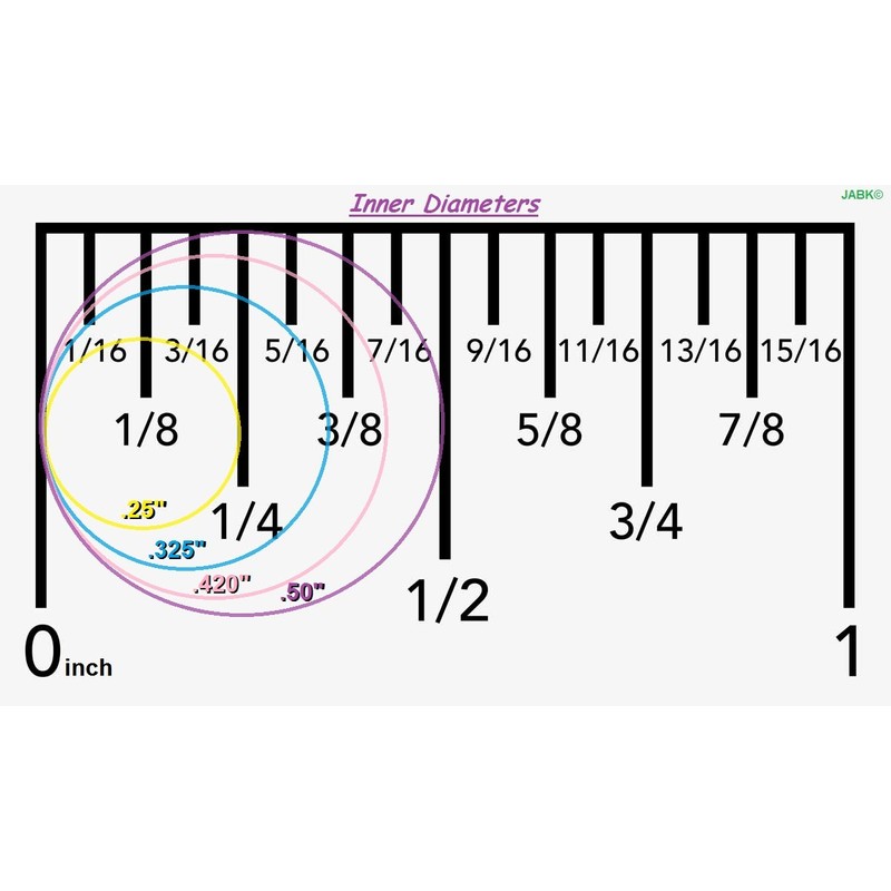 Correcto Rings - for Inverted Nipples/Flat Nipples (Large Combo Pack)