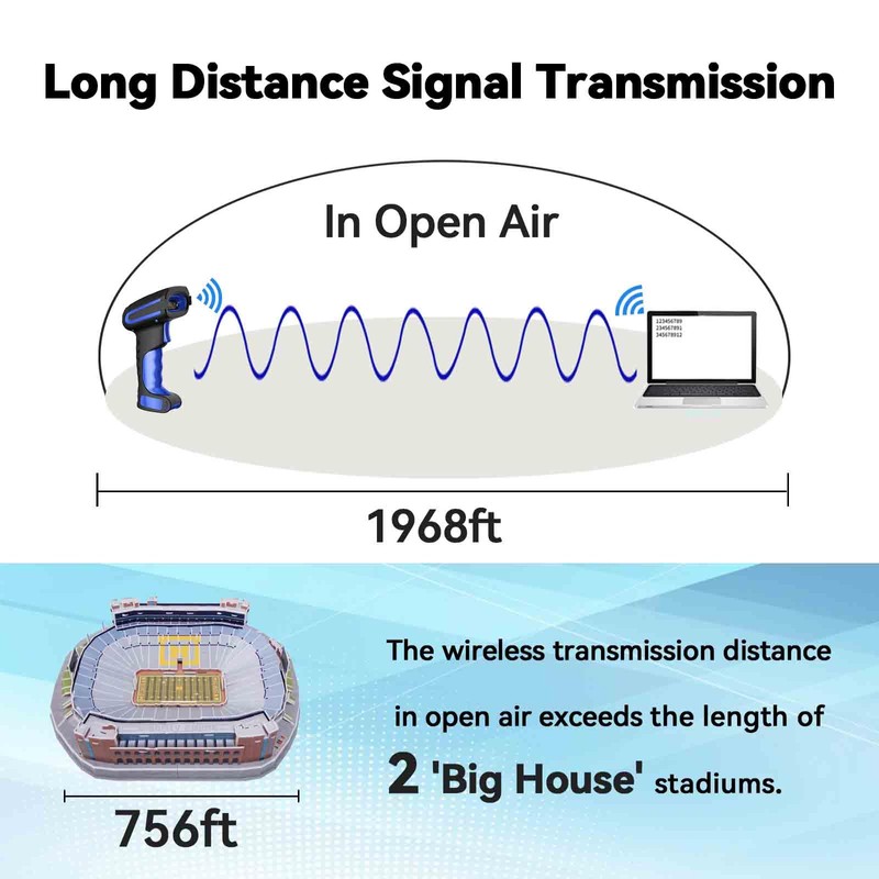 Alacrity Wireless Charging Barcode Scanner, 1D/2D Symbologies, Global Shutter Scan