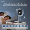 ELEGRP USB Outlet, 15 Amp Wall Outlet with USB Ports,