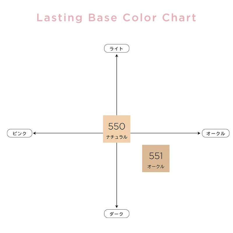 Chacott Lasting Base Makeup Primer SPF50+ PA+++ (Non-Chemical Formula), Color: