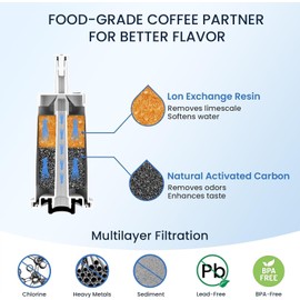 2 Pcs Replacement Water Filter for Breville Barista Coffee Machines, Filter for Breville Barista Touch Espresso, Oracle Touch BES990, Barista Pro BES878, Oracle BES980, Dual Boiler BES920, BES810