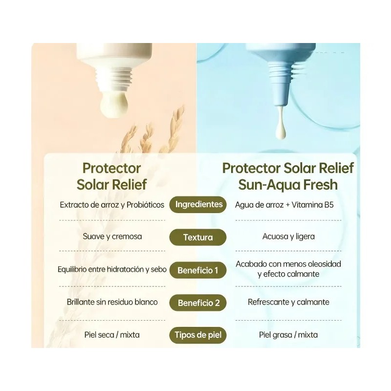 Protector Solar Fotoprotector 50ml Crema De Protector Piel