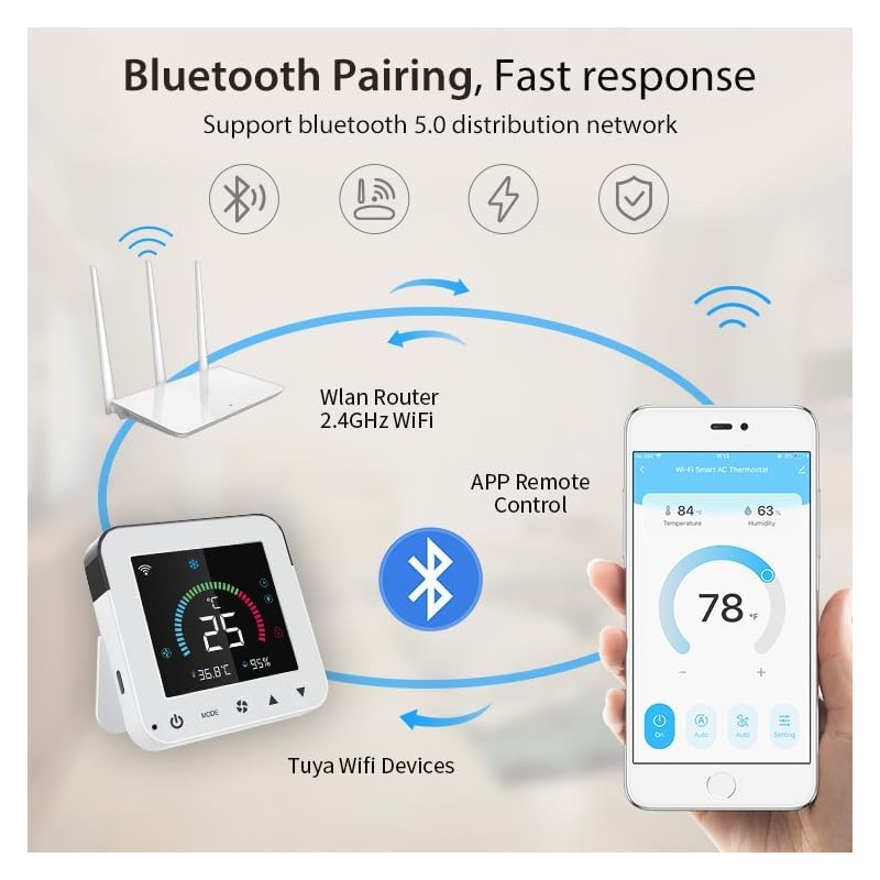 Smart Air Conditioner Controller, WenzhiIoT WiFi Thermostat for Mini-Split,Window,Portable AC&Heat