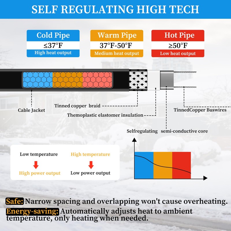 Kingdder 12 Ft (6FT~48FT) Heat Tape for Water Pipes Thermostat