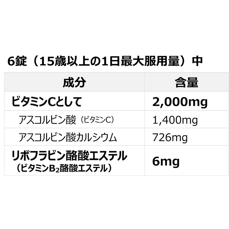 【第3類医薬品】ビタミンC「タケダ」 300錠