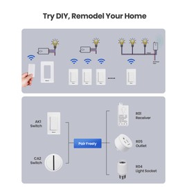 Zoiinet Wireless Lights Switch Kit, with 2 Switches, Buckle Design & Removable, Muti Way Switch, No WiFi Needed, Programmable, 1300ft Remote Control Lighting Fixture for Led, Ceiling Lights and Lamps