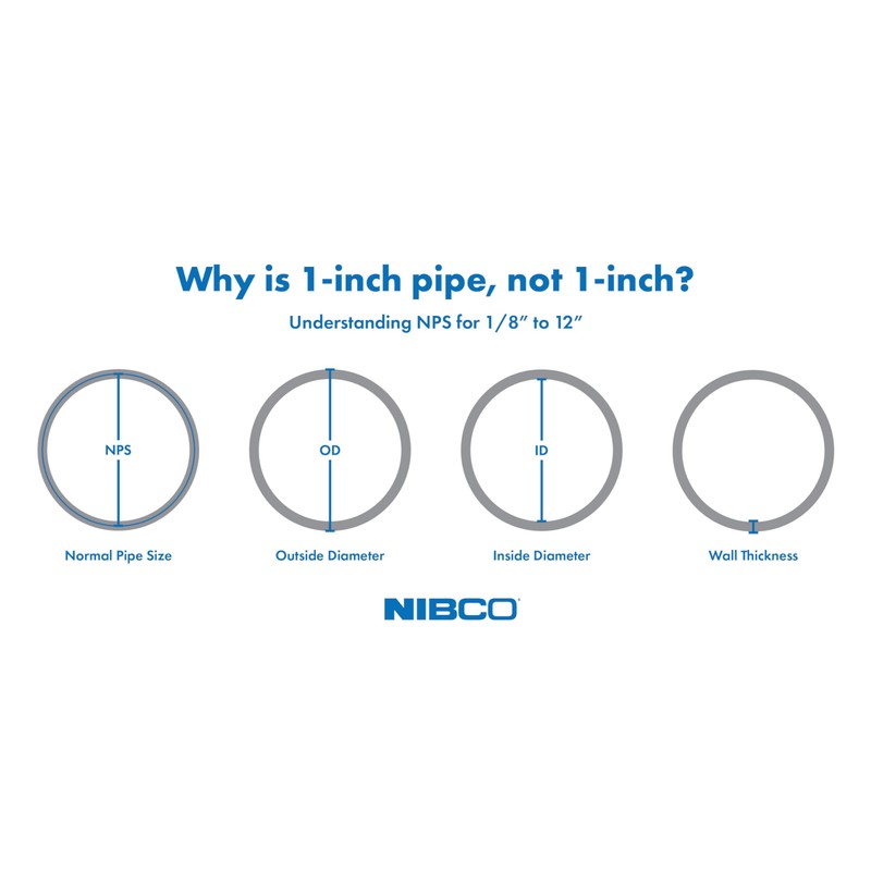 NIBCO Fig No U5810, 2 in. ABS DWV 45 Degree