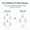 TREATLIFE 3 Way Smart Dimmer Switch 2 Pack, 2 Master