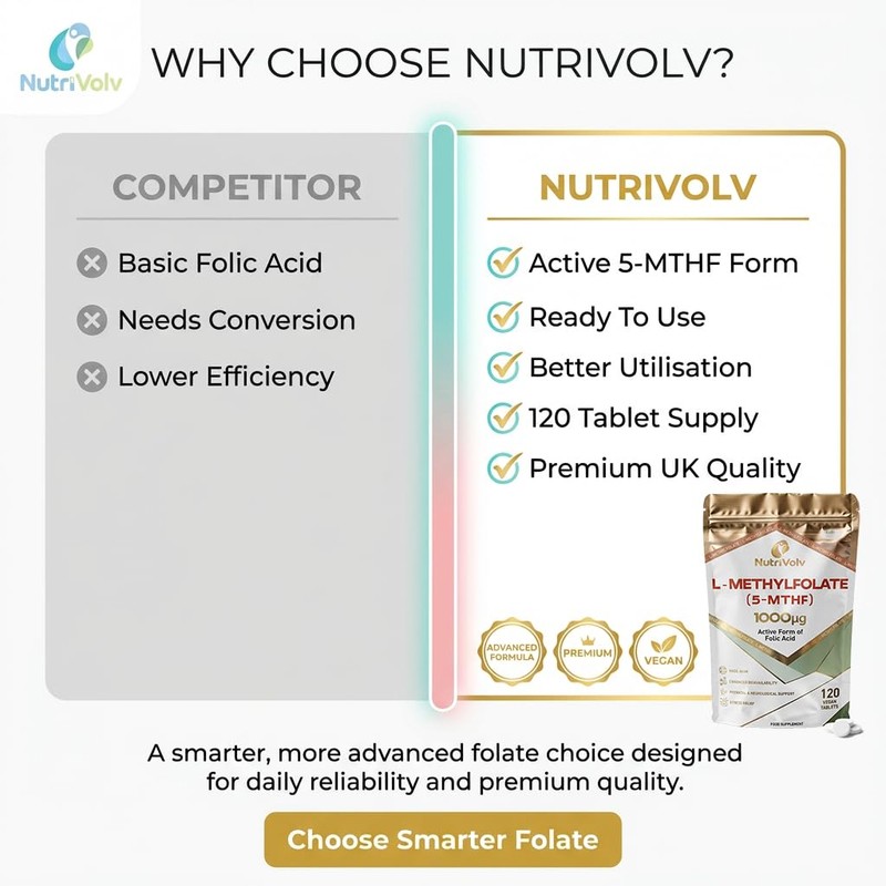 Folate (L-Methylfolate) 1000mcg | 120 Vegan Tablets | 5-MTHF (Vitamin