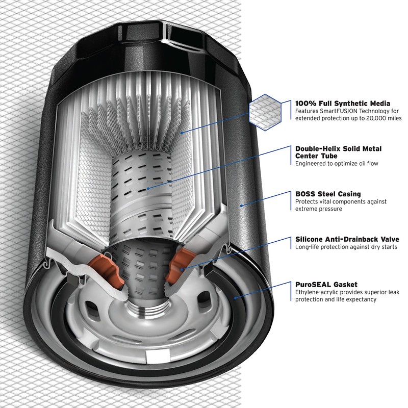 Purolator PBL14612 PurolatorBOSS Maximum Engine Protection Spin On Oil Filter