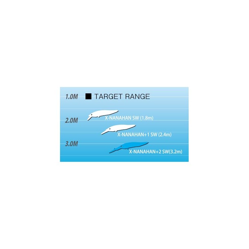 Megabass X-NANAHAN+2 SW HT Chartback Sardine OB