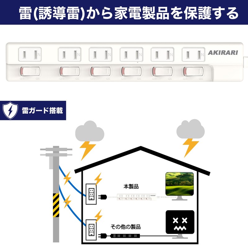 FUMITAKE Power Tap, 1500W, Thunder Guard, Energy Saving, Power Saving,