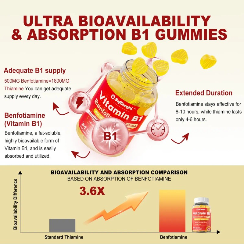 Safgumjel Gomitas Vitamina B1 Benfotiamina 60 Gummies