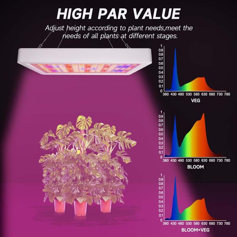 SERWING LED Grow Light Full Spectrum, Plant Grow Light with