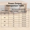 ZK-502L Bluetooth Amplifier Board,50W+50W 2.0 Channel Amp Board with Volume
