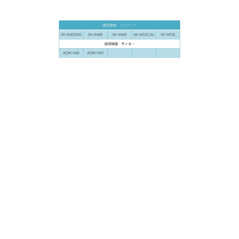 LINT-55 Sanyo Washing Machine Lint Filter Haier, Aqua (AQUA)