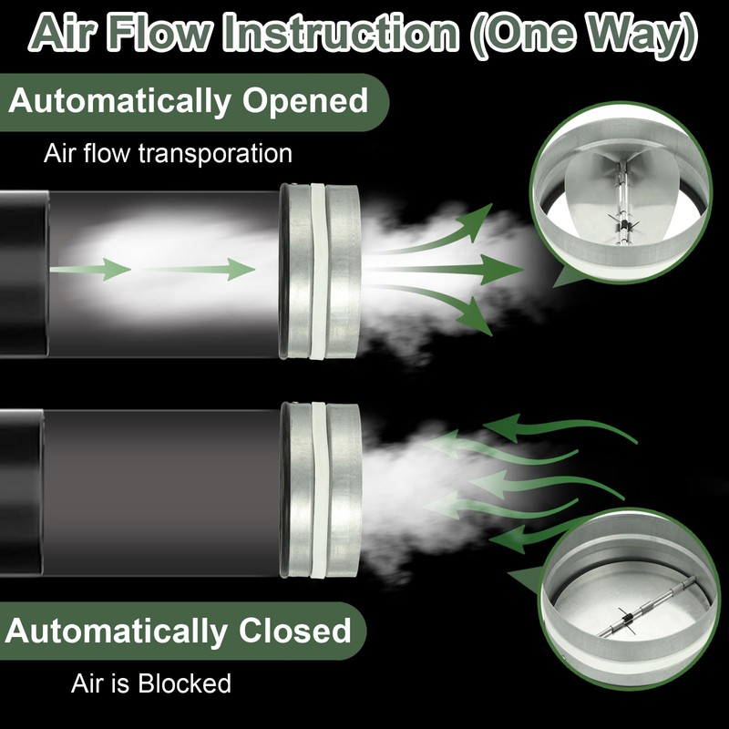 YOKIVE 4.9-inch Backdraft Damper Shutter, Inline Spring Loaded Blocker Dryer