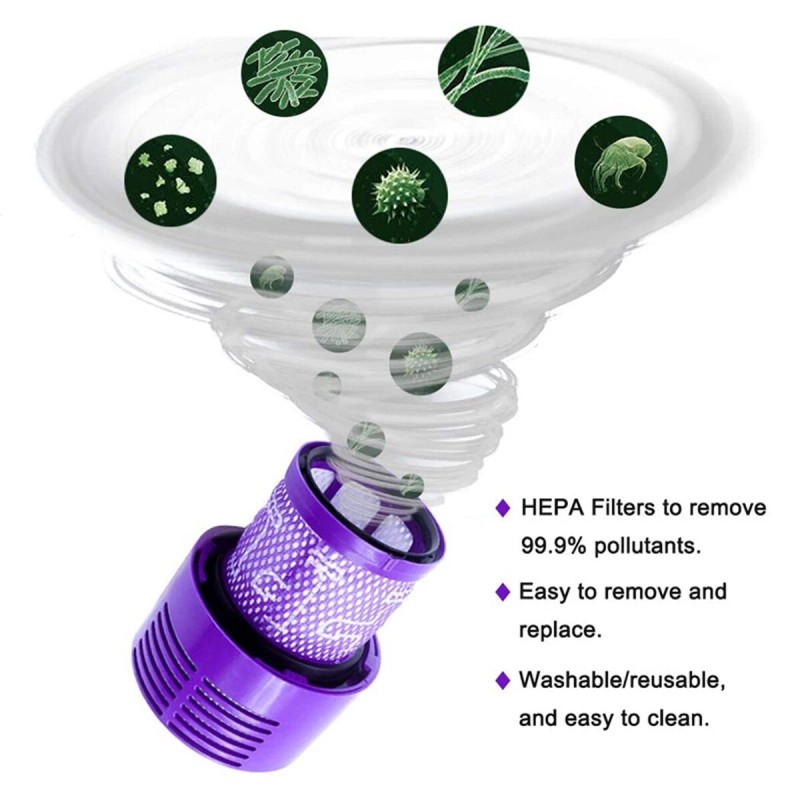 For Dyson 2-Pack HEPA Replacement V10 Filter for Dyson V10