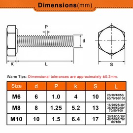 Drenky M10 x 80 mm Hex Bolts Black (Pack of 10) Stainless Steel A2 V2A Full Thread Hex Head Screws DIN933 Standard Bolts for Furniture Repair, Automotive and Machine Assembly