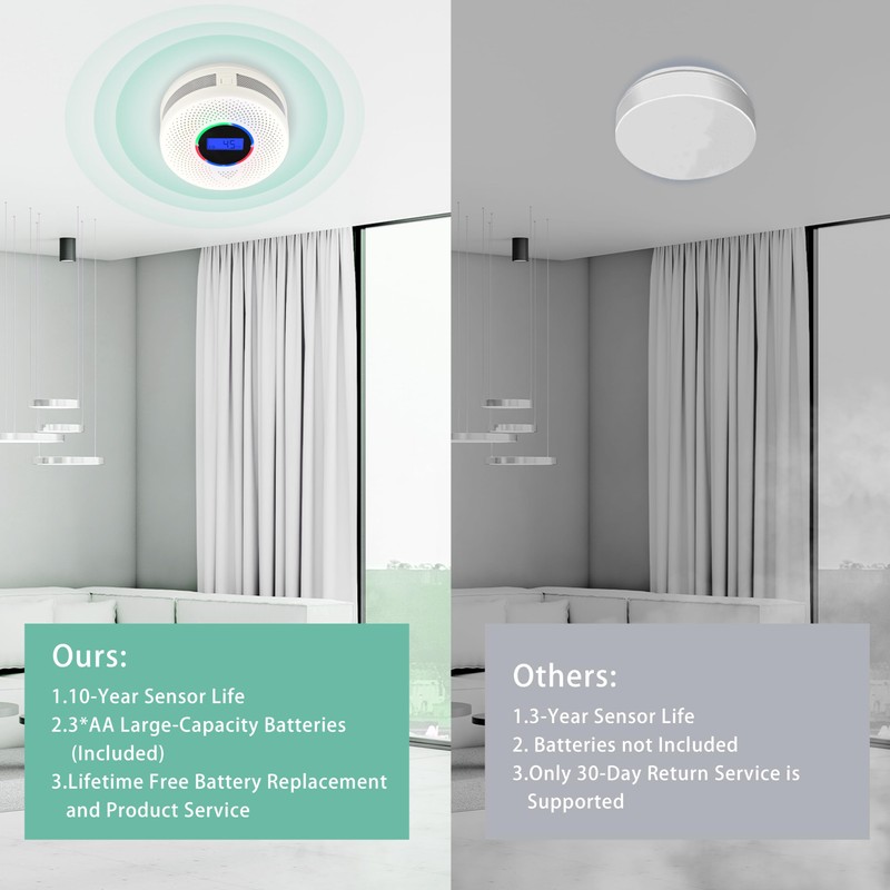 Kesymo 2Pack Upgraded Interlinked Smoke Carbon Monoxide Detector, Battery Powered&Wireless