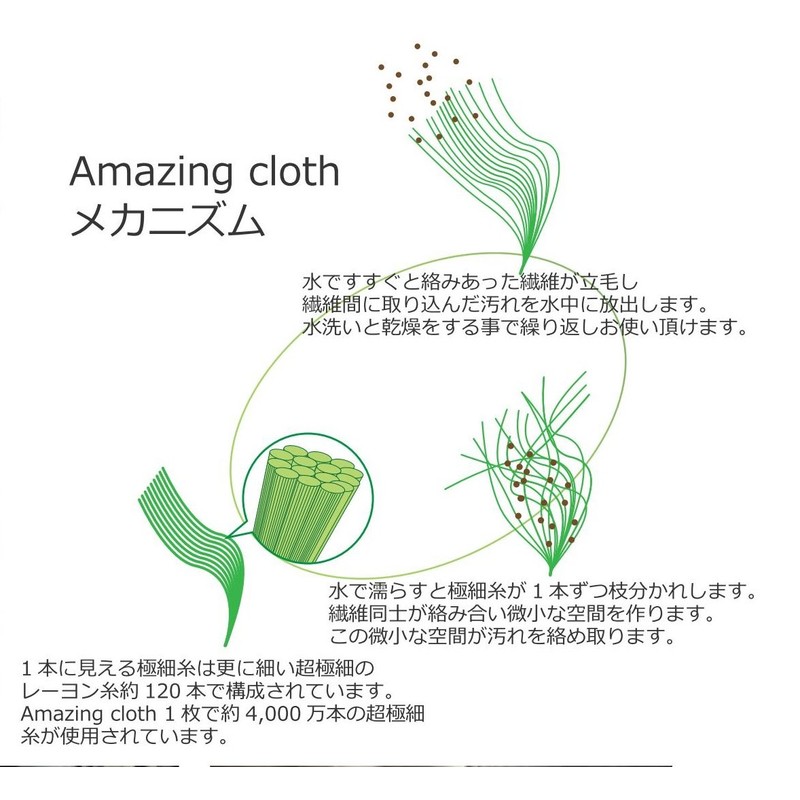 Yamashiro CR-1 Amazing Cloth for Motorcycles, Green, Pack of 1