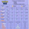Pokémon Trade Go - Mewtwo Level 40 from 2018 for