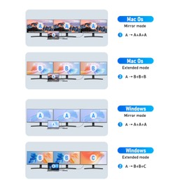 Lemorele 13 in 1 USB C Docking Station Triple Monitor w/Dual HDMI 4K, VGA, 5 USB 3.0/2.0, USB C 3.0, 100W PD, SD/TF, 3.5mm Audio, USB C Dock Multiport Adapter for Lenovo, Surface, Dell, HP Laptops