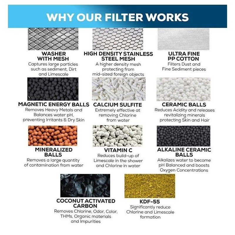 SparkPod High Pressure Shower Filter Head for Soft Water -