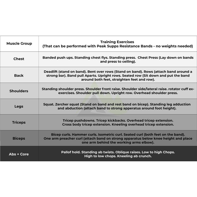 Resistance Bands | Exercise Pull Up Bands | 1 Metre