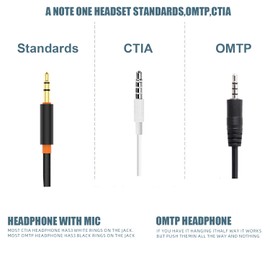 Eanetf Airplane Headphone Adapter, Gold Plated Dual 3.5mm Male to 3.5mm Female Airplane Headphone Adapter for Audio Jack to Plug Air Plane Flight Connector Dual Socket Earphone - 3pack