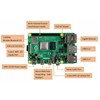 Starter Kit For Raspberry Pi 4B Model B 4GB RAM