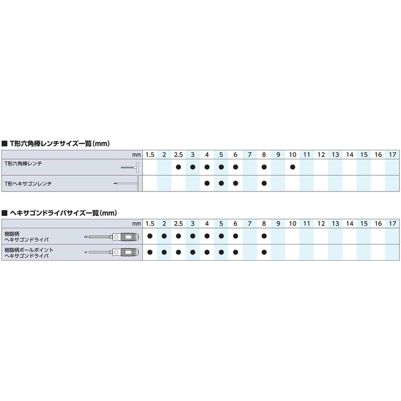 Kyoto Tools (KTC) High Grade L-Type Standard Hex Wrench HLD1009