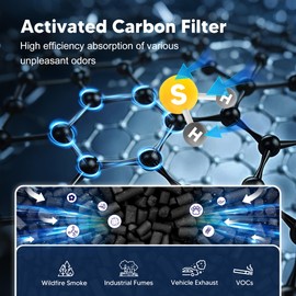 240 Replacement Filter Compatible with 240 Air Purifier, 3-in-1 High-Efficiency Filtration with Activated Carbon for Air Pollutants, Odor and Smoke, 4 Pack, White