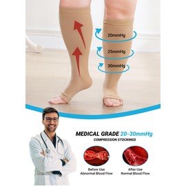 AMITOFO Toeless Compression Socks for Men Women, 20-30mmHg Medical Grade Support for Circulation, Edema, Varicose Veinss Suitable for Nursing, Travel, Running-3 Pairs, 5XL Nude