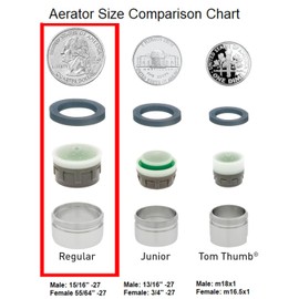 Polished Brass Aerator Housing Faucet 1.0 gpm 1.2, 1.5, 1.8, 2.2 flow rates insert Washer Dual/Male/Female Standard Threads (Female Thread, Green 1.5 gpm)