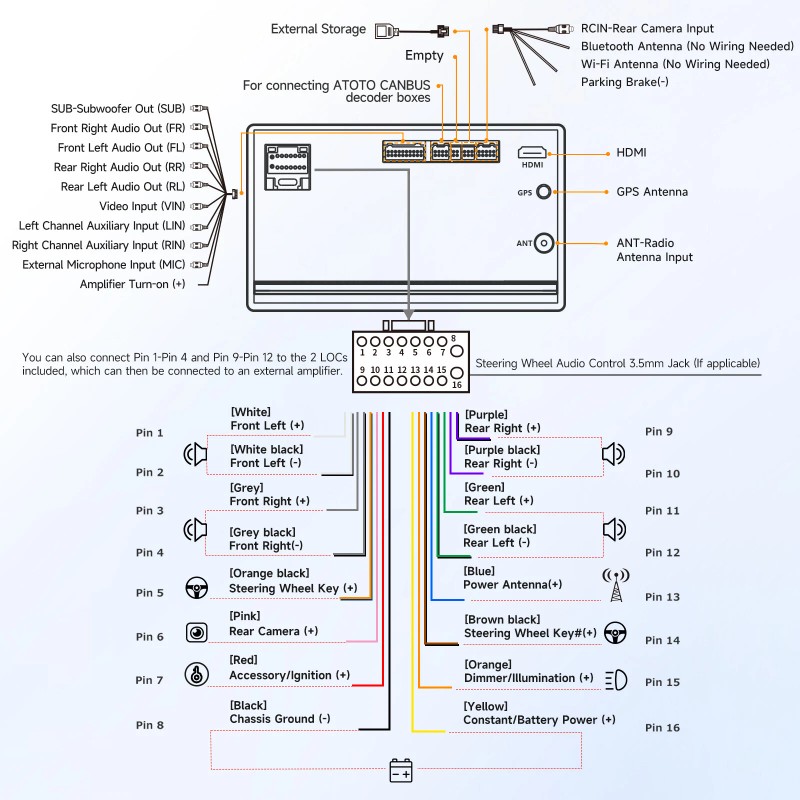 ATOTO 7" Double DIN ChatGPT Android Car Play Stereo Head